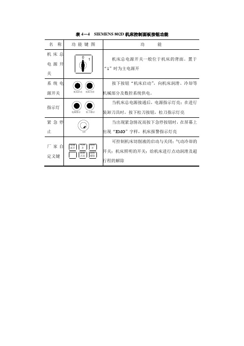 电子课件-《数控机床编程与操作 数控铣床 加工中心分册)》-A表4-4  SIEMENS 802 系统机床控制面板按键功能