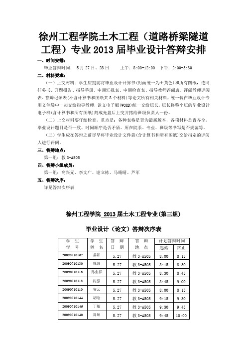 徐州工程学院土木工程(道路桥梁隧道工程)专业2013届毕业