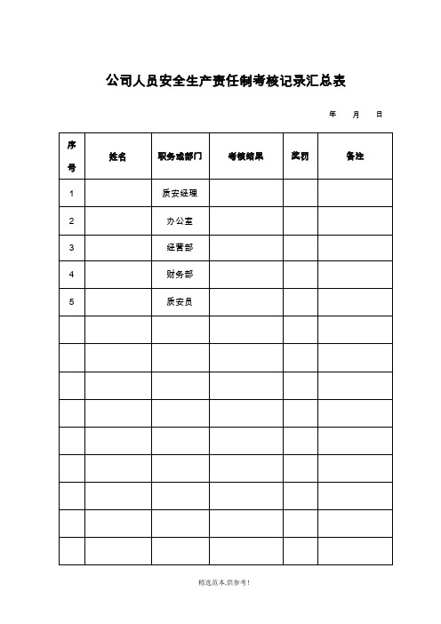 公司人员安全生产责任制考核记录汇总表 最新版本