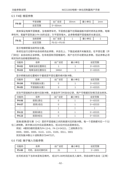  NICE1000电梯功能参数说明-63