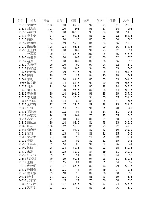 武威一中13-14(2)期中高二各班成绩