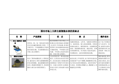 国内市场上几种主流智能水表的优缺点