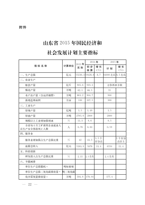 山东省2015年国民经济和社会发展计划主要指标