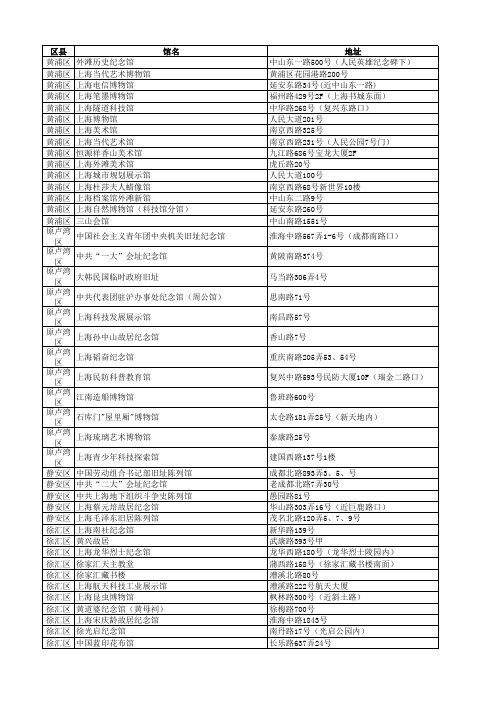 上海各个展览馆博物馆信息大全