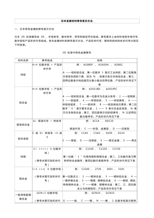 各国金属材料牌号表示方法