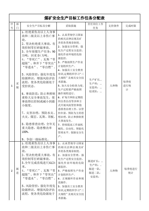 煤矿安全生产目标工作任务分配表)