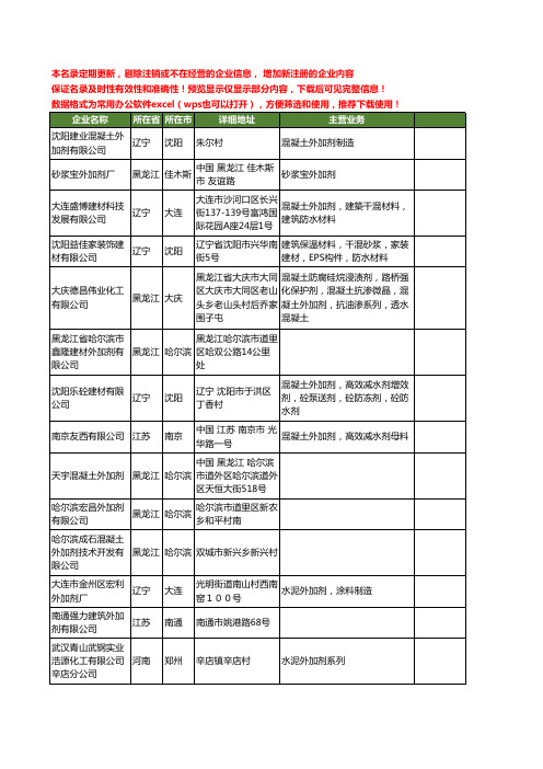 新版全国外加剂工商企业公司商家名录名单联系方式大全160家