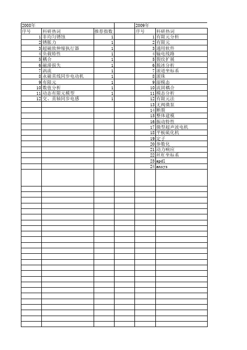 【浙江省自然科学基金】_有限元模型_期刊发文热词逐年推荐_20140812