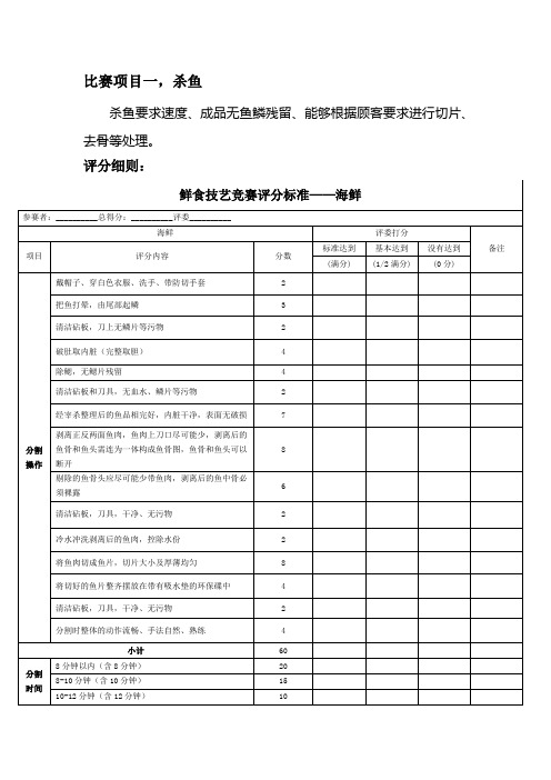 超市技能比武