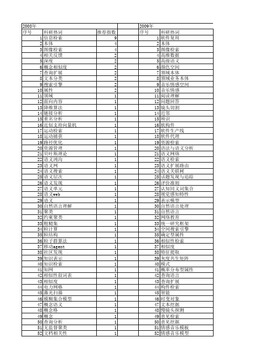 【计算机科学】_检索技术_期刊发文热词逐年推荐_20140727