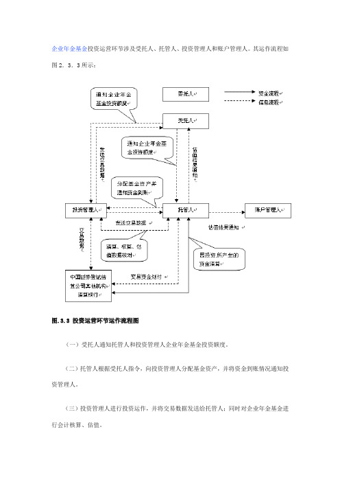 企业年金基金投资运营环节