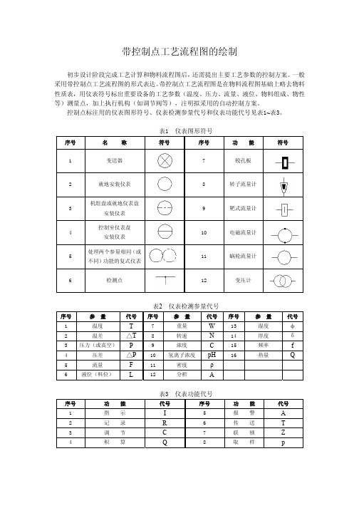 带控制点工艺流程图的绘制[1]