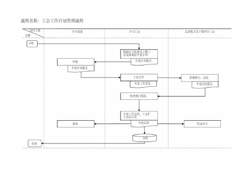 工会工作流程图(标准)