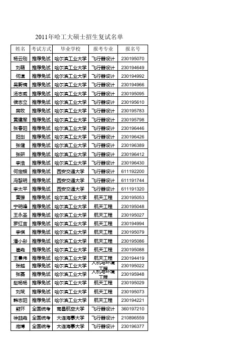 【航天学院-07级考研情况】-力学_航空宇航_2_复试名单