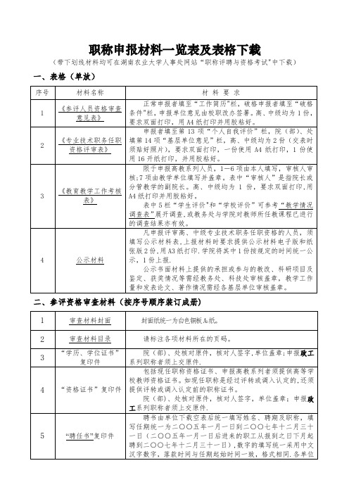 职称申报材料一览表