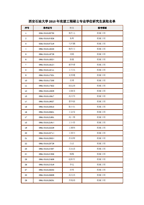 西安石油大学2010年攻读工程硕士专业学位研究生录取名单