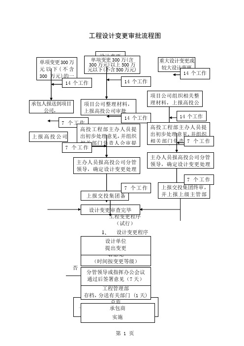 工程变更流程-12页精选文档