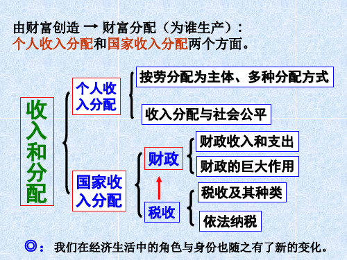 按劳分配为主体,多种分配方式并存