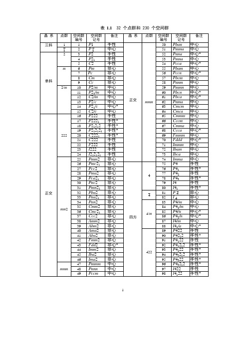 32个点群和230个空间群