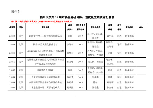 福州大学本科生科研训练计划申报项目排序表-福州大学化学学院