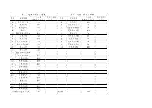 (完整)汽车维修工时费