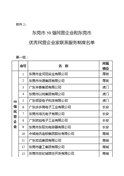 东莞50强民营企业