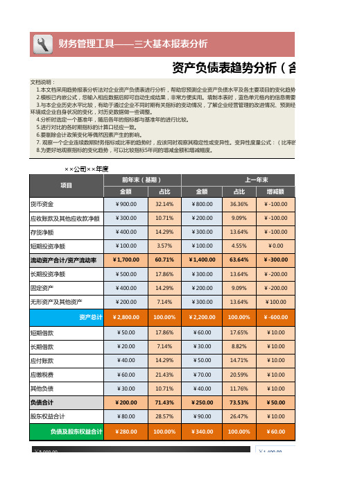 资产负债表趋势分析模板