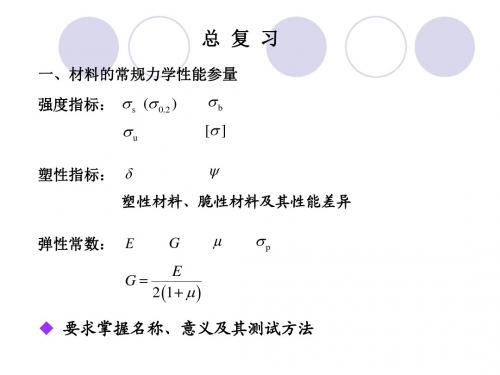 15工程力学AII总复习