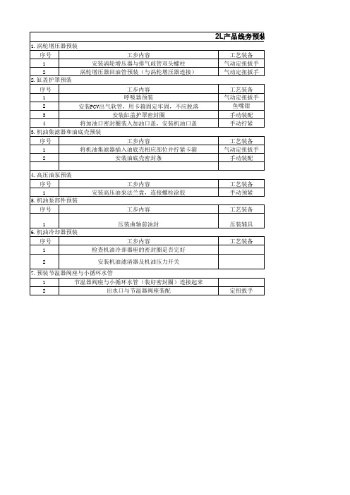 柴油机分装装配工艺流程