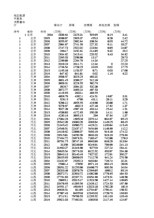 中国能源统计年鉴2004年-2016年地区能源平衡表消费量合计统计表