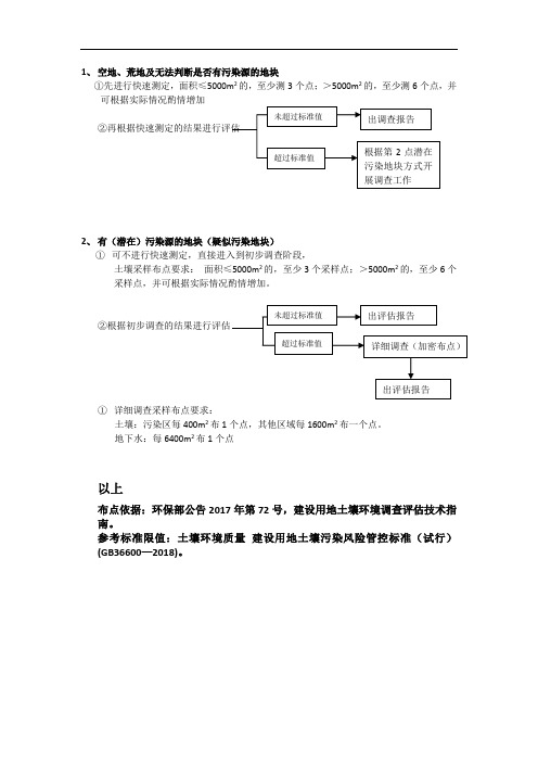 关于场地调查项目的相关问题(1)