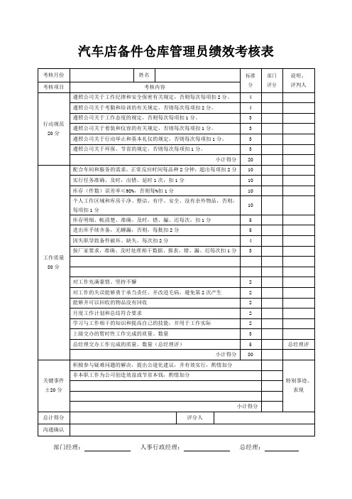 汽车店备件仓库管理员绩效考核表