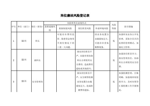 岗位廉洁风险登记表