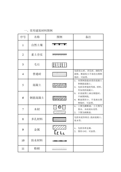 常用建筑图例构件表示方法