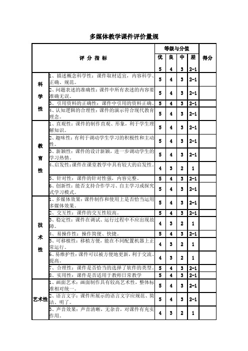 多媒体教学课件评价量规