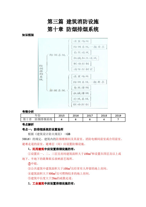 第三篇 建筑消防设施 第十章 防烟排烟系统(消防安全技术实务)