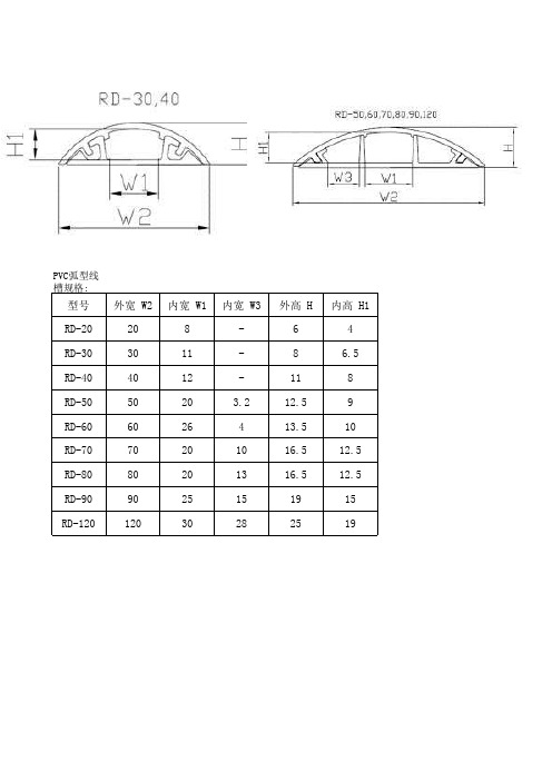 PVC弧型线槽规格