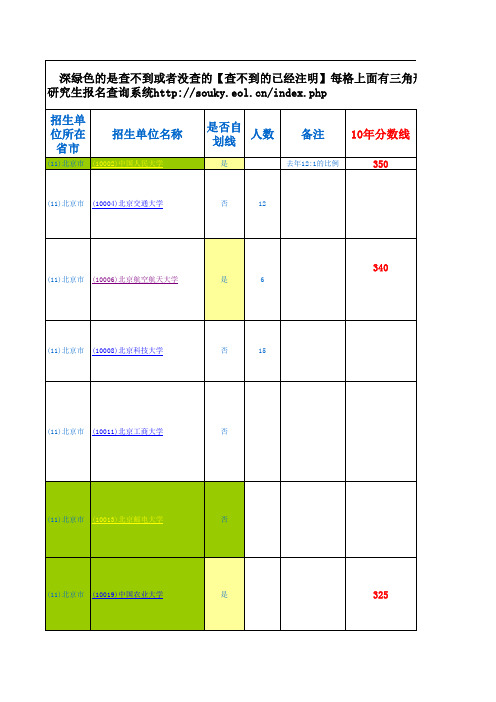 全国硕士研究生招生专业目录查询-国际贸易专业详情(初、复试科目)