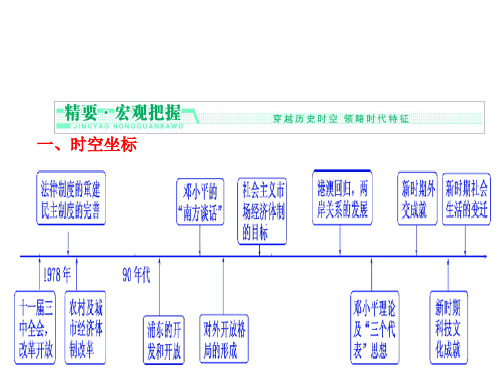 改革开放后中国社会的沧桑巨变