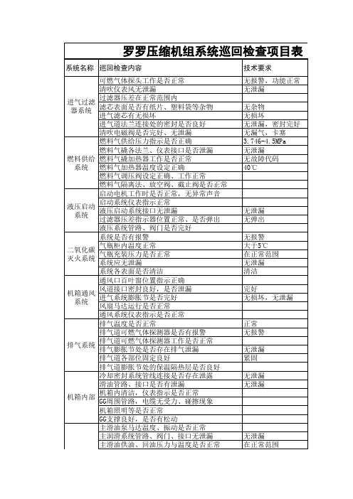 压缩机点检表