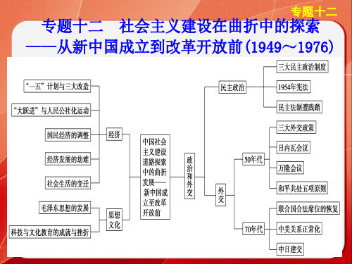 社会主义建设在曲折中的探索——从新中国成立到改革开放前1949～1976