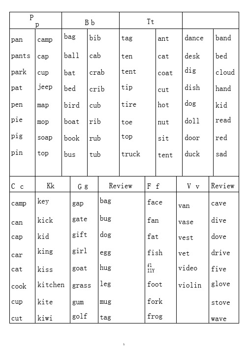 自然拼读法(字母组合发音)培训资料