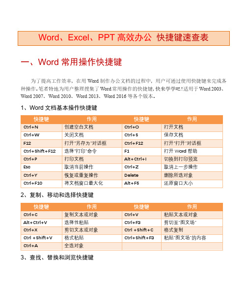 Office办公应用快捷键速查表