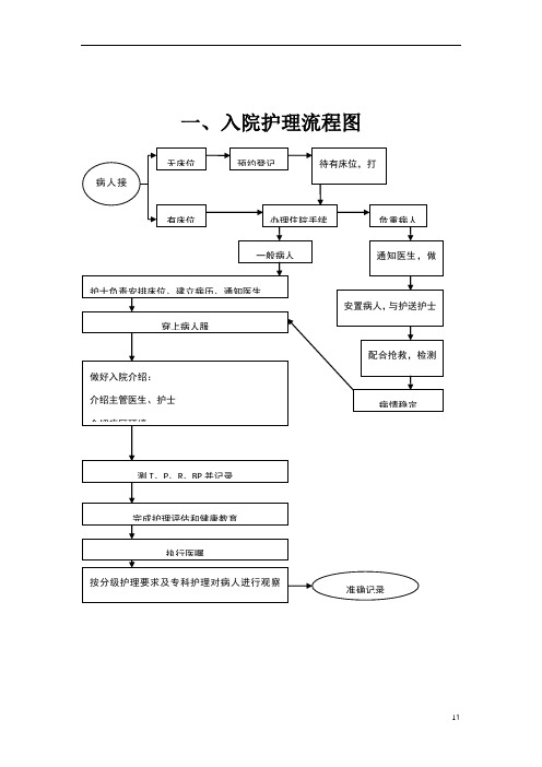 常用护理操作流程(图)