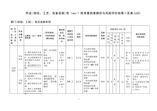 常规活动风险评价表(LEC)