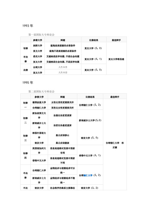 1993-2011国际大专辩论赛