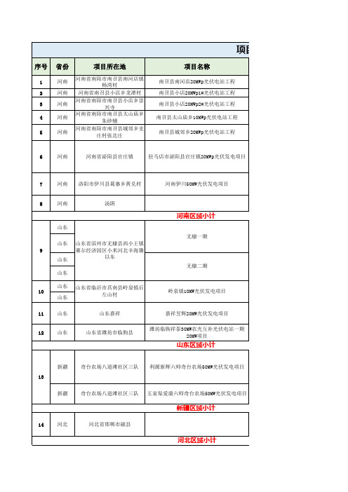 爱康存量电站项目清单