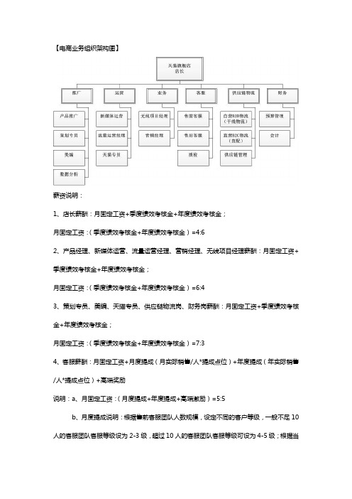 电商组织架构与考核方案