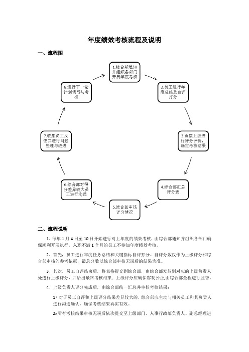 年度考核说明及流程