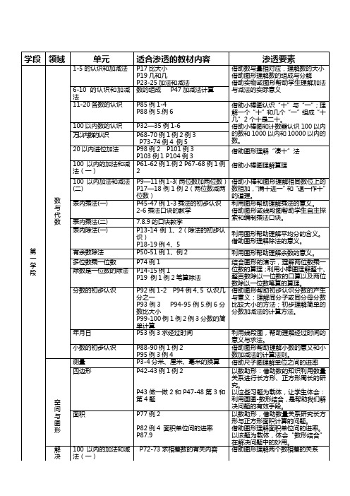 林碧珍简约数学思想的渗透,数形结合